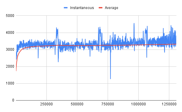 TPS benchmark results